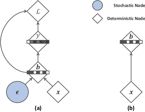 Figure 3 for Embarrassingly Simple Binary Representation Learning