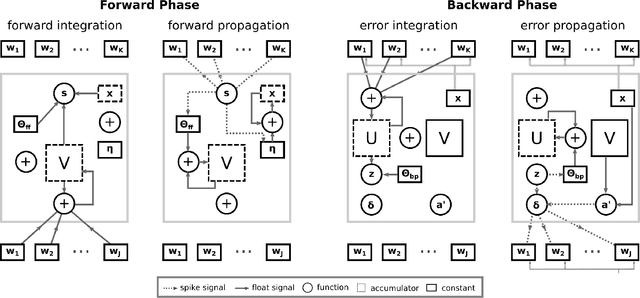 Figure 1 for A Spiking Network for Inference of Relations Trained with Neuromorphic Backpropagation