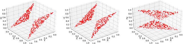 Figure 3 for A Spiking Network for Inference of Relations Trained with Neuromorphic Backpropagation