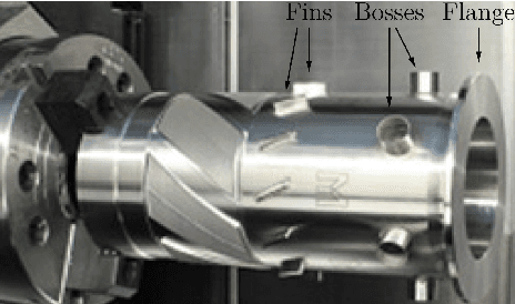 Figure 1 for Hybrid Manufacturing Process Planning for Arbitrary Part and Tool Shapes