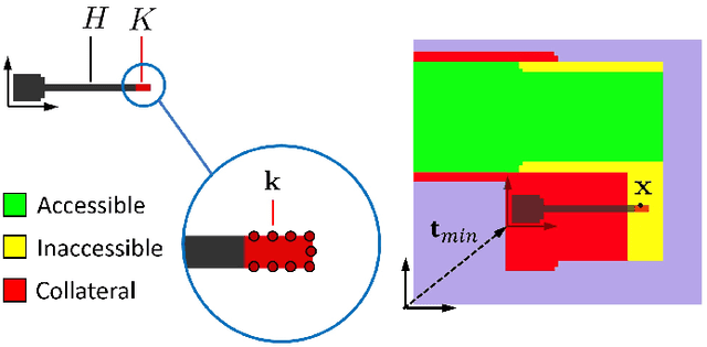 Figure 4 for Hybrid Manufacturing Process Planning for Arbitrary Part and Tool Shapes