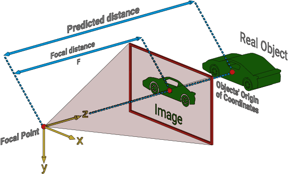 Figure 3 for Video based real-time positional tracker