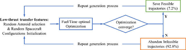 Figure 1 for Efficient low-thrust trajectory data generation based on generative adversarial network