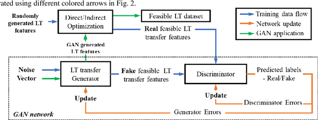 Figure 3 for Efficient low-thrust trajectory data generation based on generative adversarial network