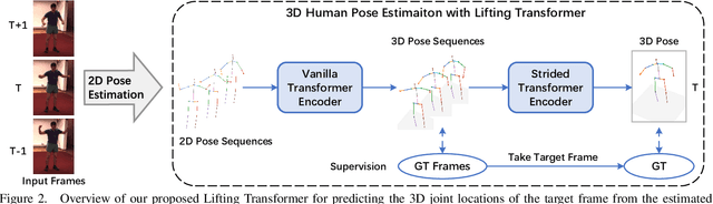 Figure 3 for Lifting Transformer for 3D Human Pose Estimation in Video