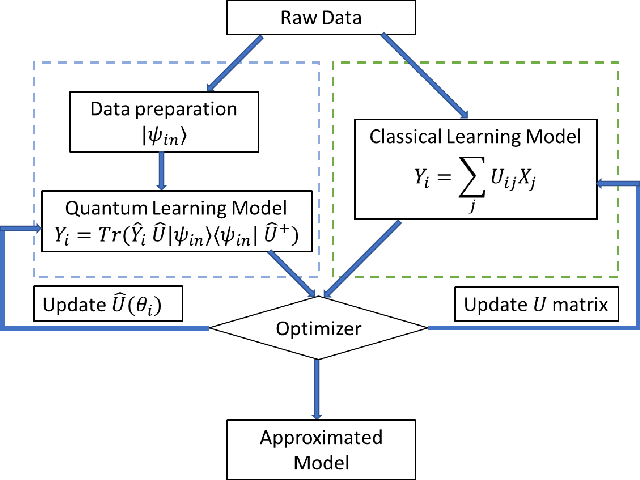 Figure 1 for Feasible Architecture for Quantum Fully Convolutional Networks