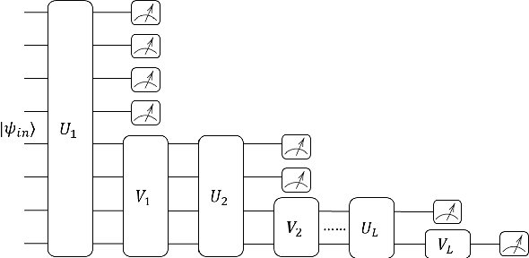 Figure 2 for Feasible Architecture for Quantum Fully Convolutional Networks