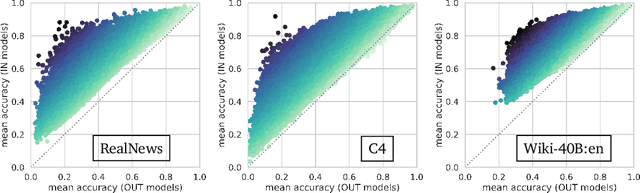 Figure 1 for Counterfactual Memorization in Neural Language Models