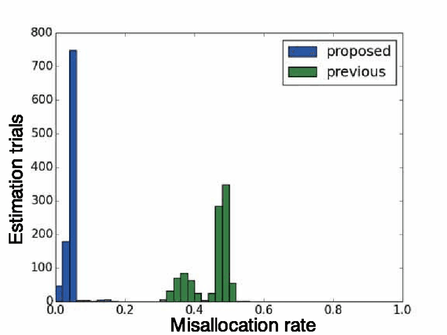 Figure 4 for Causal Patterns: Extraction of multiple causal relationships by Mixture of Probabilistic Partial Canonical Correlation Analysis