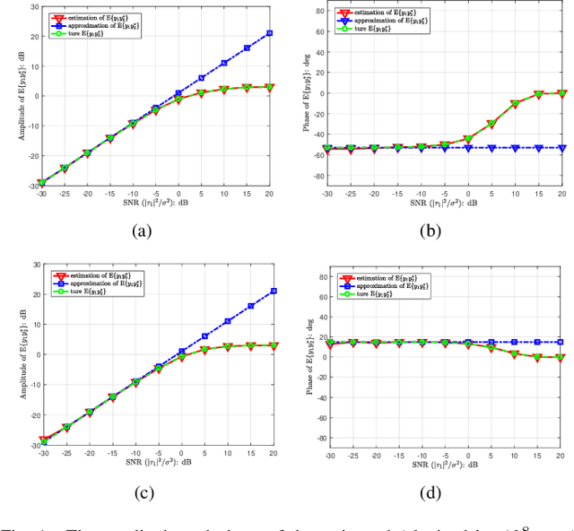 Figure 1 for Joint Design of Transmit Waveform and Receive Filter for MIMO Radar with One-Bit DACs/ADCs