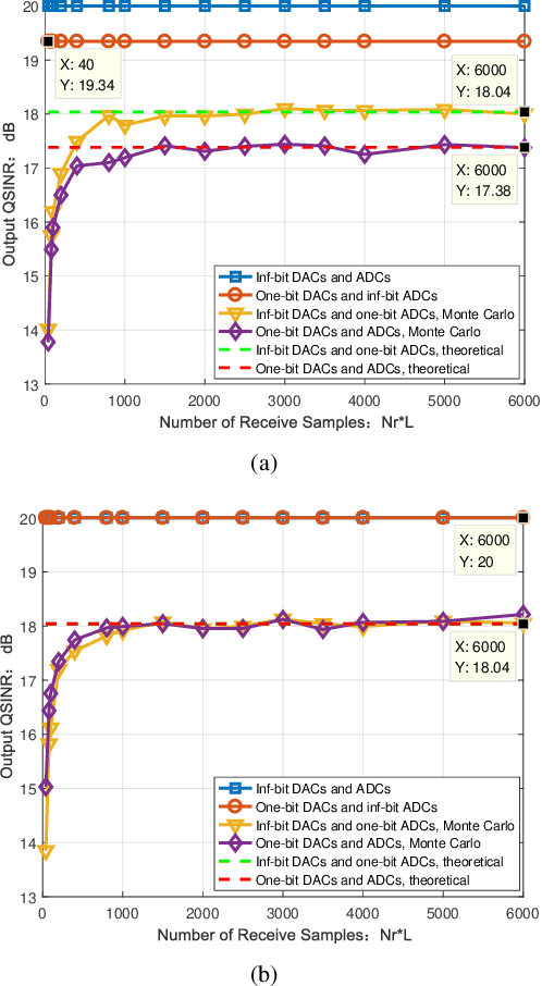 Figure 4 for Joint Design of Transmit Waveform and Receive Filter for MIMO Radar with One-Bit DACs/ADCs