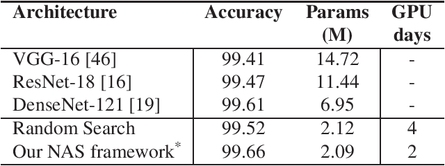 Figure 2 for Neural Architecture Search From Fréchet Task Distance