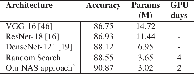 Figure 4 for Neural Architecture Search From Fréchet Task Distance