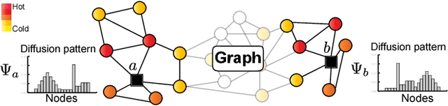 Figure 1 for Learning Structural Node Embeddings Via Diffusion Wavelets