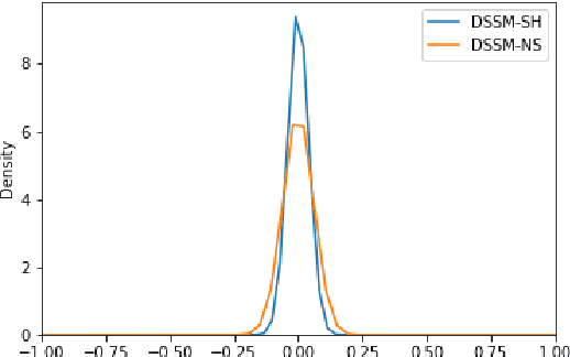 Figure 4 for Interpretable Latent Variables in Deep State Space Models