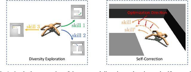 Figure 1 for Continual Reinforcement Learning with Diversity Exploration and Adversarial Self-Correction
