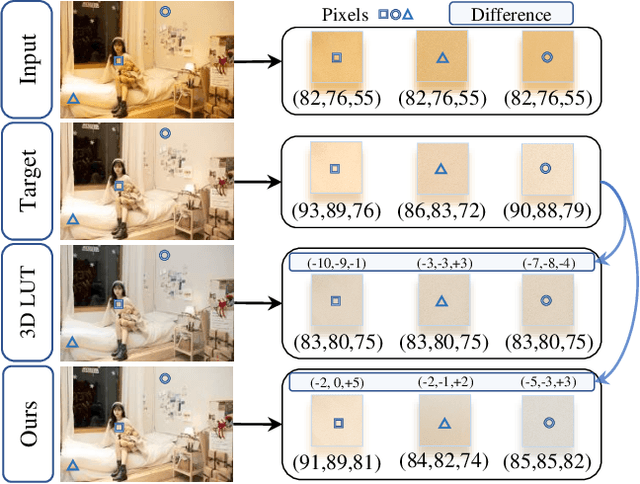 Figure 1 for Learning Pixel-Adaptive Weights for Portrait Photo Retouching