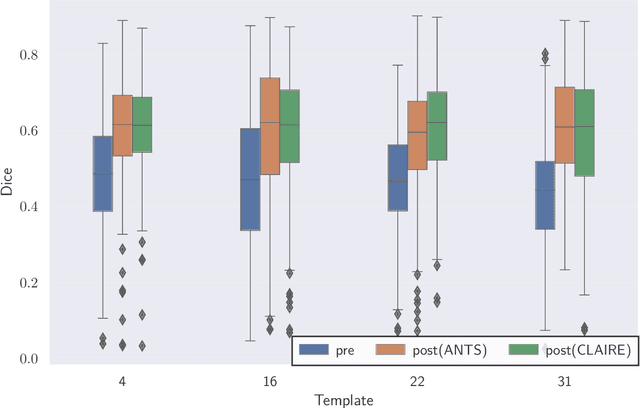 Figure 4 for CLAIRE -- Parallelized Diffeomorphic Image Registration for Large-Scale Biomedical Imaging Applications