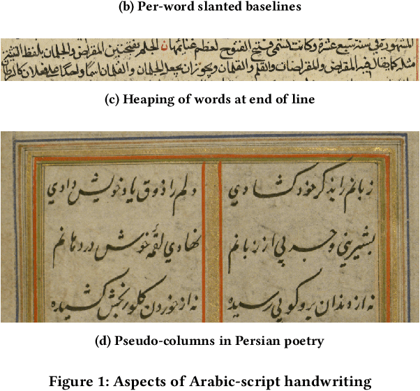 Figure 1 for BADAM: A Public Dataset for Baseline Detection in Arabic-script Manuscripts
