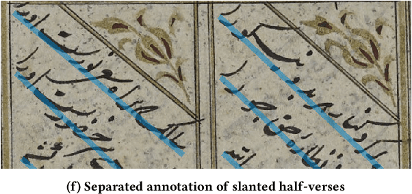 Figure 3 for BADAM: A Public Dataset for Baseline Detection in Arabic-script Manuscripts