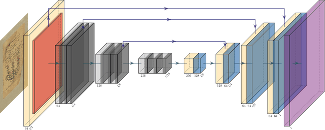 Figure 4 for BADAM: A Public Dataset for Baseline Detection in Arabic-script Manuscripts