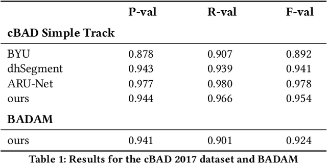 Figure 2 for BADAM: A Public Dataset for Baseline Detection in Arabic-script Manuscripts