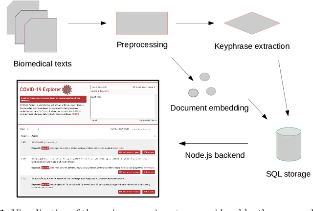 Figure 1 for Prioritization of COVID-19-related literature via unsupervised keyphrase extraction and document representation learning