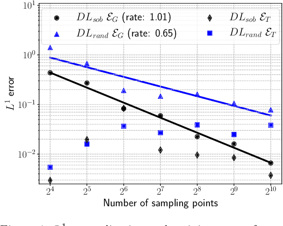 Figure 4 for Enhancing accuracy of deep learning algorithms by training with low-discrepancy sequences