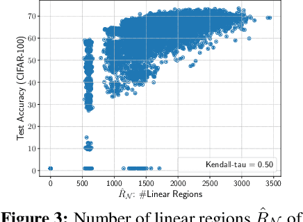 Figure 3 for Neural Architecture Search on ImageNet in Four GPU Hours: A Theoretically Inspired Perspective