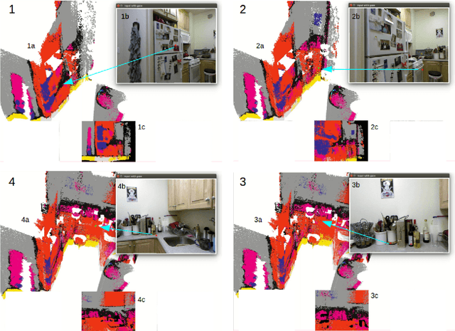 Figure 2 for Towards an Embodied Semantic Fovea: Semantic 3D scene reconstruction from ego-centric eye-tracker videos