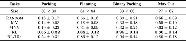 Figure 2 for Reinforcement Learning for Integer Programming: Learning to Cut