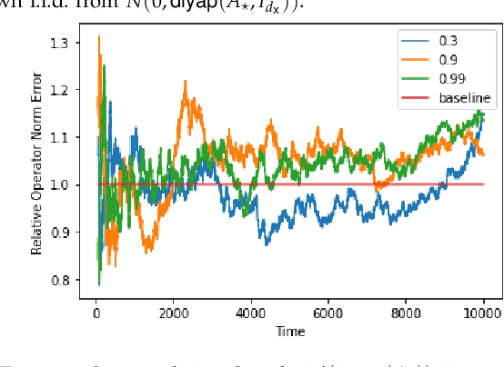 Figure 1 for Statistical Learning Theory for Control: A Finite Sample Perspective