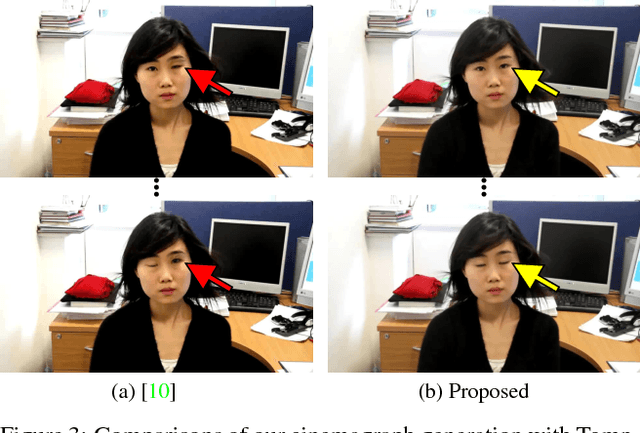 Figure 3 for Personalized Cinemagraphs using Semantic Understanding and Collaborative Learning