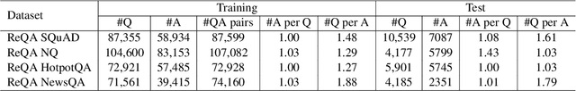 Figure 2 for Enhancing Dual-Encoders with Question and Answer Cross-Embeddings for Answer Retrieval