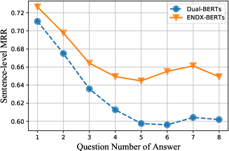Figure 4 for Enhancing Dual-Encoders with Question and Answer Cross-Embeddings for Answer Retrieval