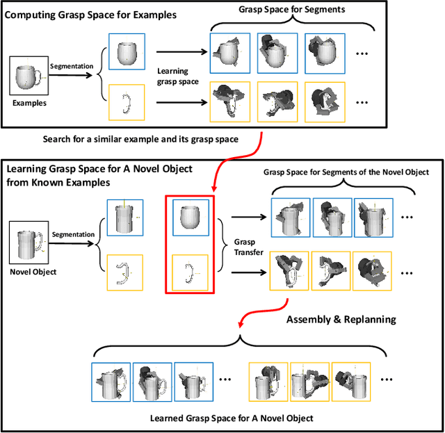 Figure 2 for Transferring Grasp Configurations using Active Learning and Local Replanning