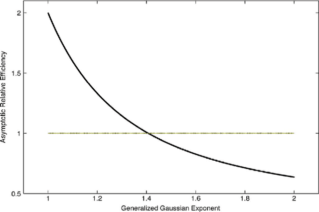Figure 1 for Likelihood-based semi-supervised model selection with applications to speech processing