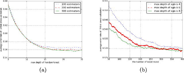 Figure 4 for Machine Learned Resume-Job Matching Solution