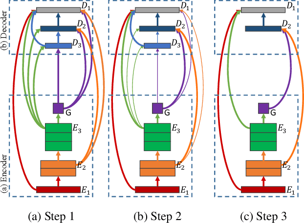 Figure 1 for SparseMask: Differentiable Connectivity Learning for Dense Image Prediction