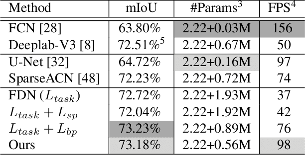 Figure 2 for SparseMask: Differentiable Connectivity Learning for Dense Image Prediction