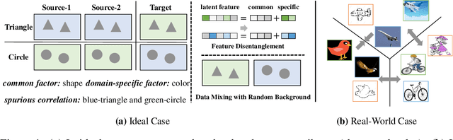 Figure 1 for Mix and Reason: Reasoning over Semantic Topology with Data Mixing for Domain Generalization