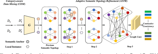 Figure 3 for Mix and Reason: Reasoning over Semantic Topology with Data Mixing for Domain Generalization
