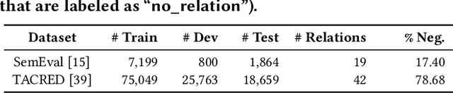 Figure 2 for Learning Dual Retrieval Module for Semi-supervised Relation Extraction