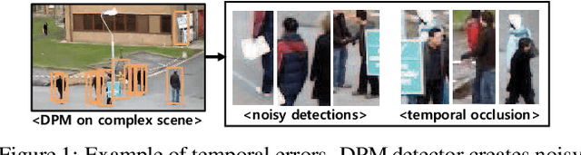 Figure 1 for Online Multi-Object Tracking with Historical Appearance Matching and Scene Adaptive Detection Filtering