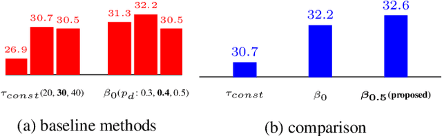 Figure 4 for Online Multi-Object Tracking with Historical Appearance Matching and Scene Adaptive Detection Filtering