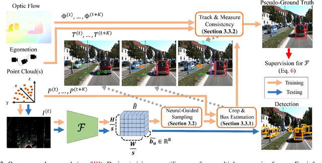 Figure 2 for Sample, Crop, Track: Self-Supervised Mobile 3D Object Detection for Urban Driving LiDAR