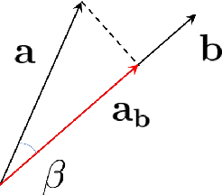 Figure 2 for Continuous and Discrete LTI Systems