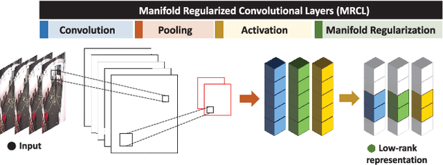 Figure 4 for Multi-modal Face Pose Estimation with Multi-task Manifold Deep Learning