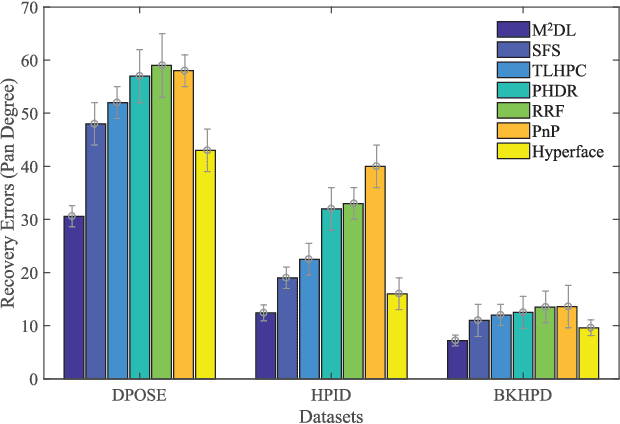 Figure 2 for Multi-modal Face Pose Estimation with Multi-task Manifold Deep Learning