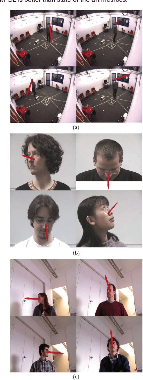 Figure 3 for Multi-modal Face Pose Estimation with Multi-task Manifold Deep Learning